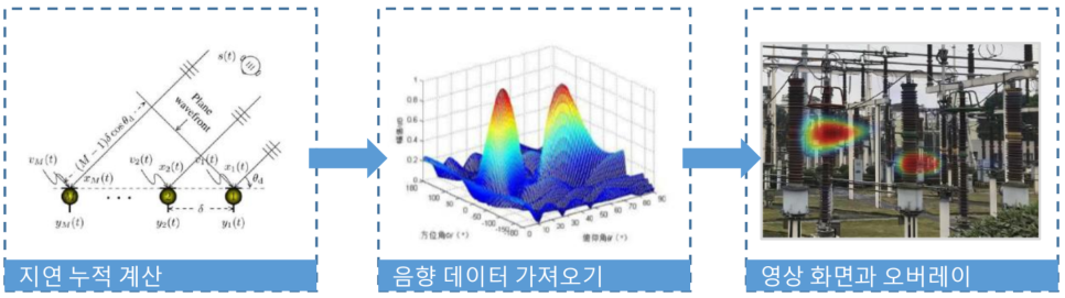 HIKVISION Acoustic Imager 음향 카메라