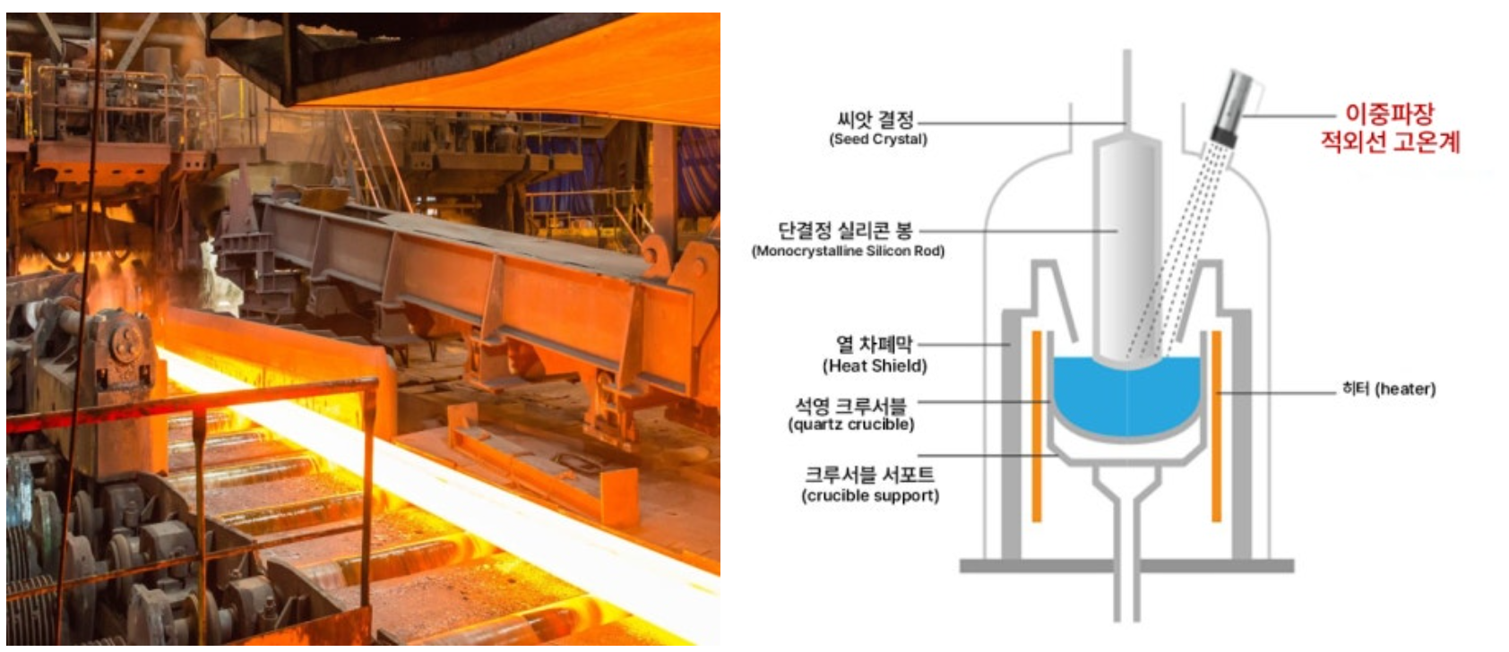 Pyrometer 적외선 고온계 주요 기능
