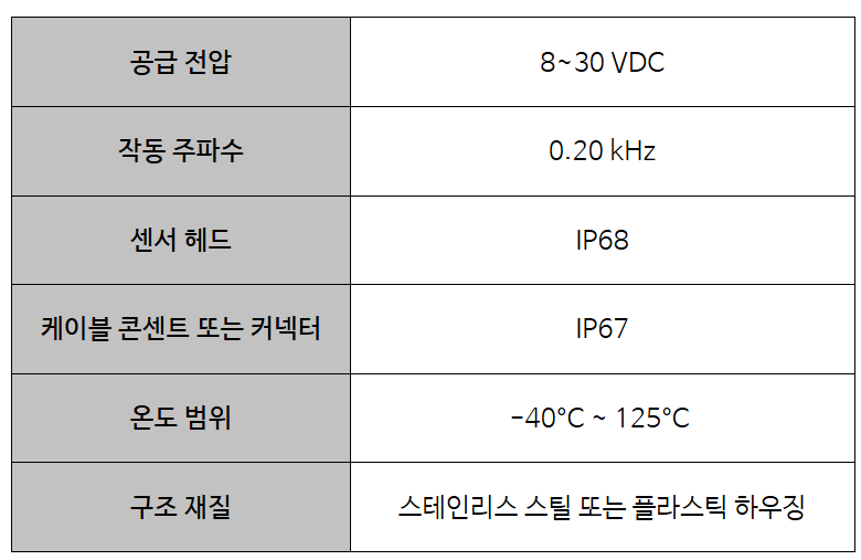 정밀 속도 감지 센서 - KJT zero speed Hall effect 센서