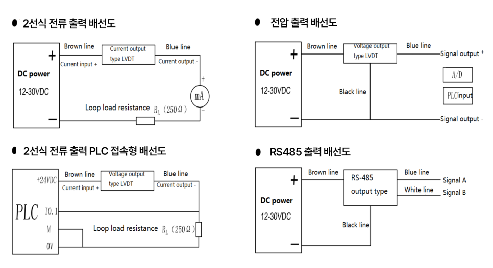 LVDT20 리바운드 타입 선형 변위 센서