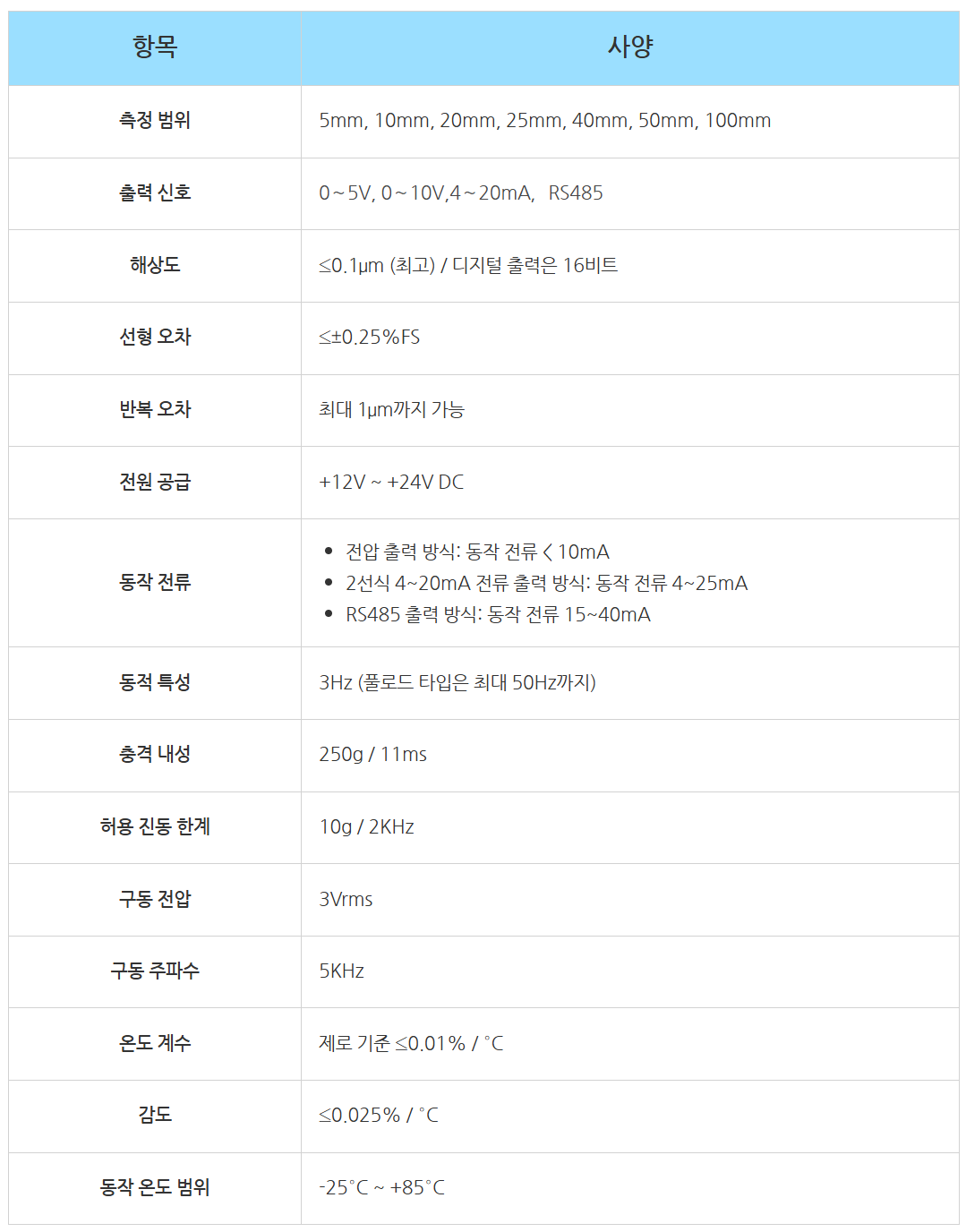 LVDT20 리바운드 타입 선형 변위 센서