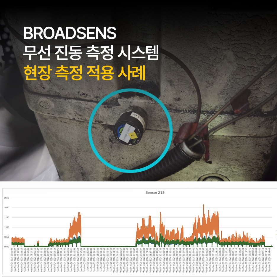 BROADSENS 현장 측정 적용 사례