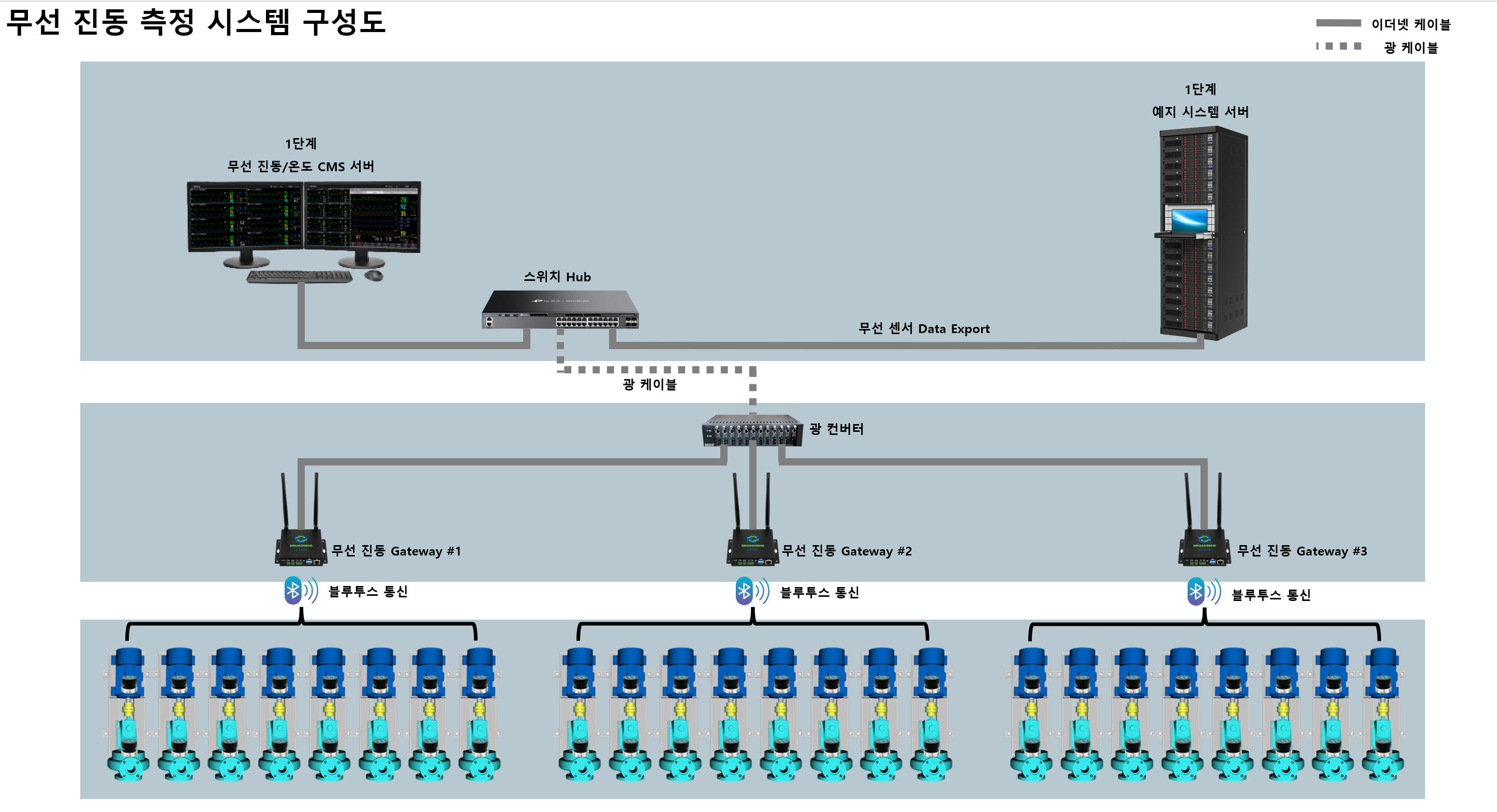 BROADSENS 현장 측정 적용 사례