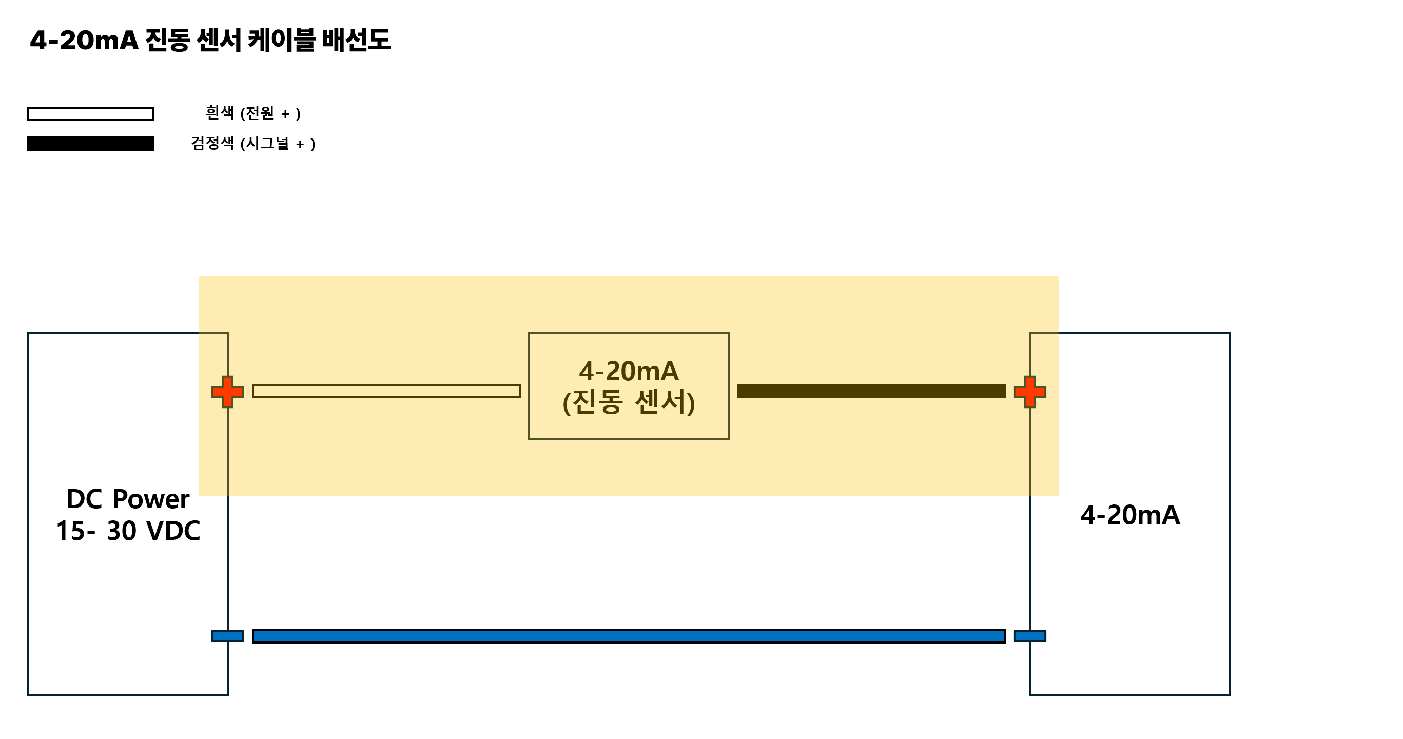 HS-420 가속도계 : 2핀 MS 커넥터를 통한 4-20mA 속도 출력