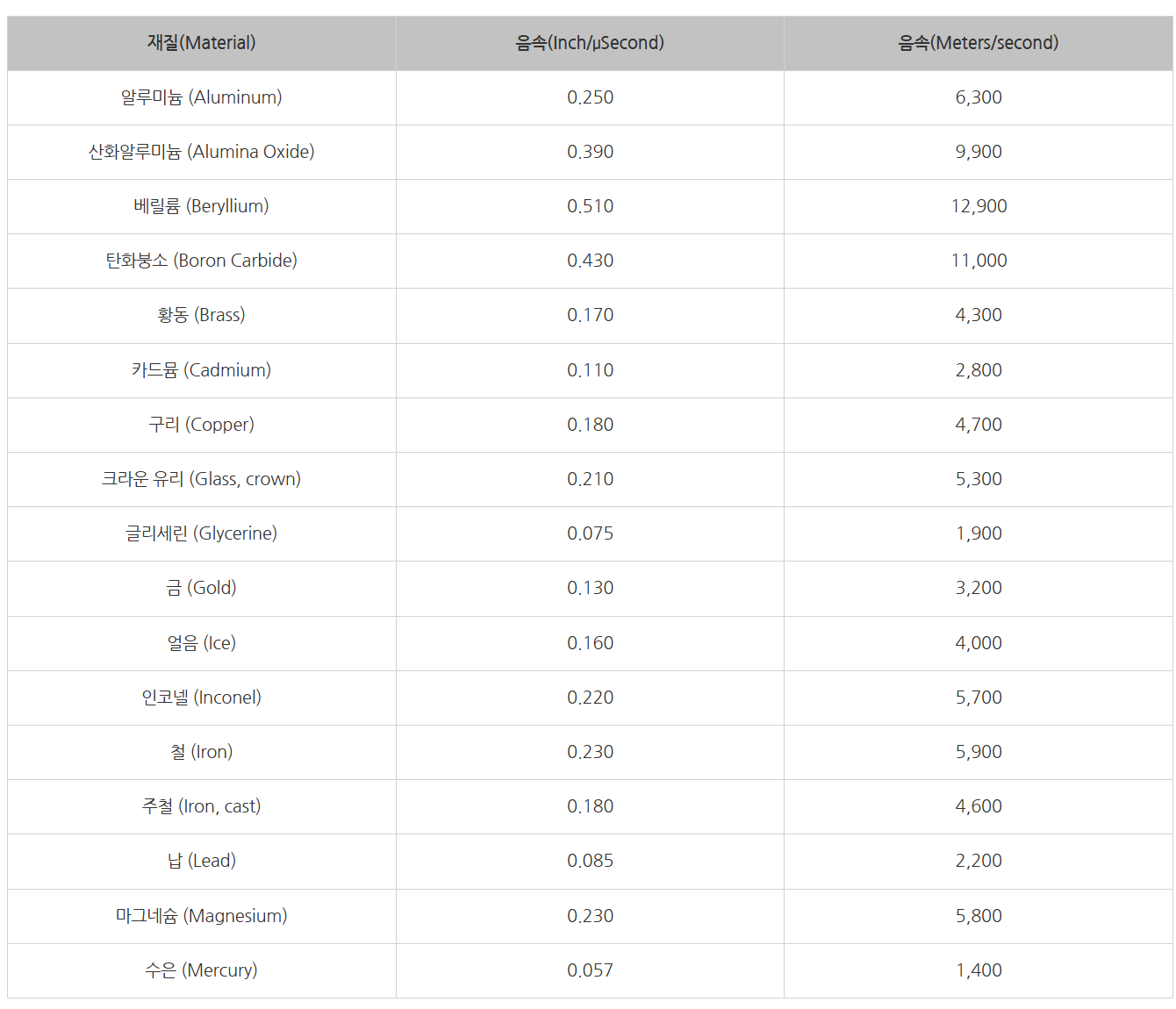 [BROADSENS] UT200S 초음파 두께 측정기
