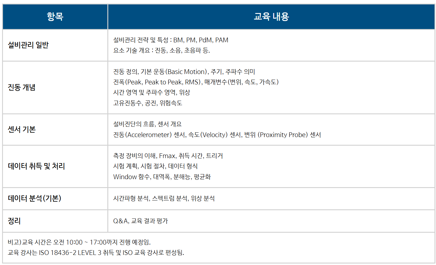 진동 계측 및 진단기술 교육 - 진동기술 이용한 설비진단(2일)
