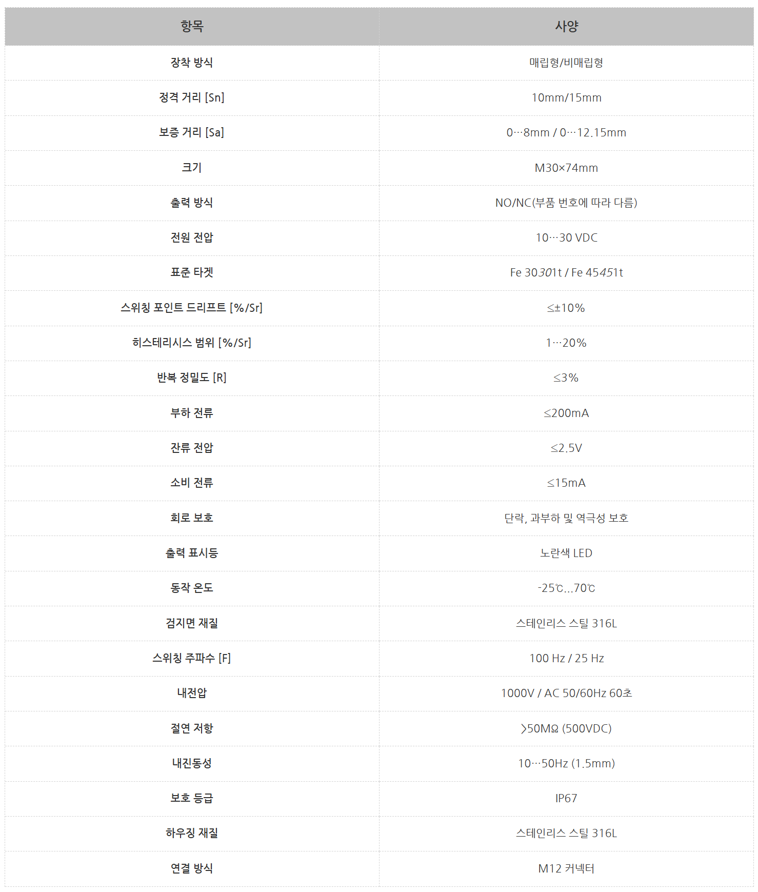 LR30X-Q 풀 메탈(금속) 하우징 시리즈