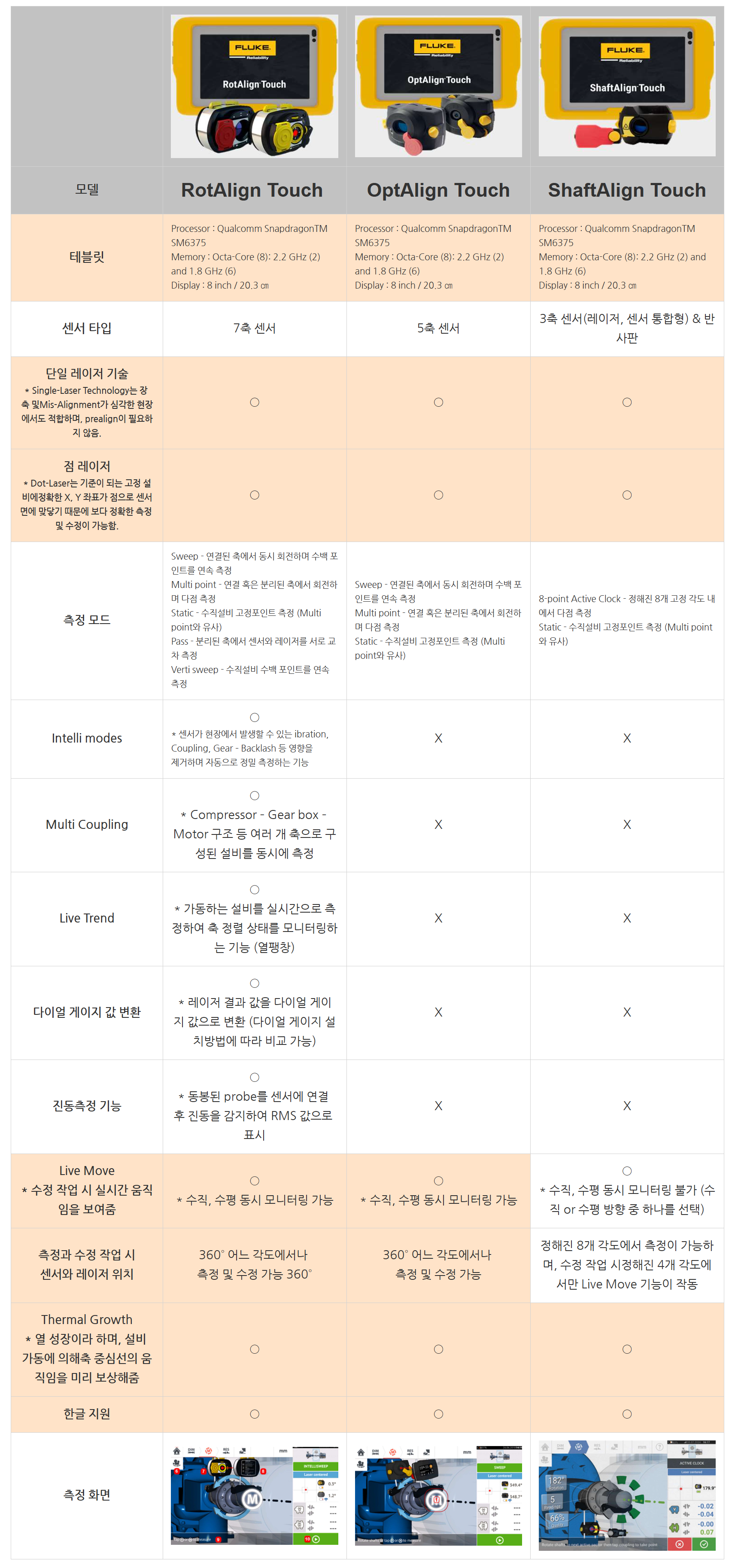 OPTALIGN Touch 레이저 축정렬 측정 순서