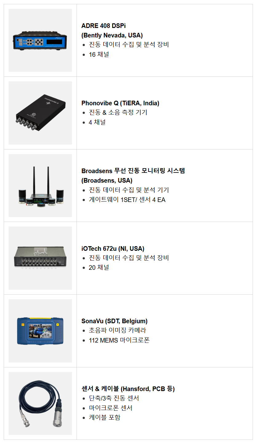진동·소음 측정기, 분석기, 무선 모니터링 시스템 장비 렌탈 안내