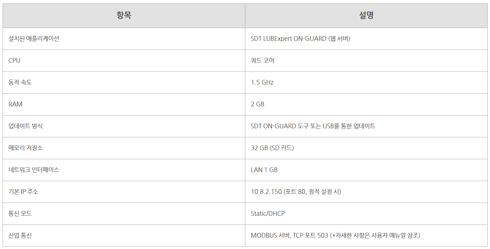 SDT LUBExpert ON-GUARD 초음파 자동 윤활 시스템