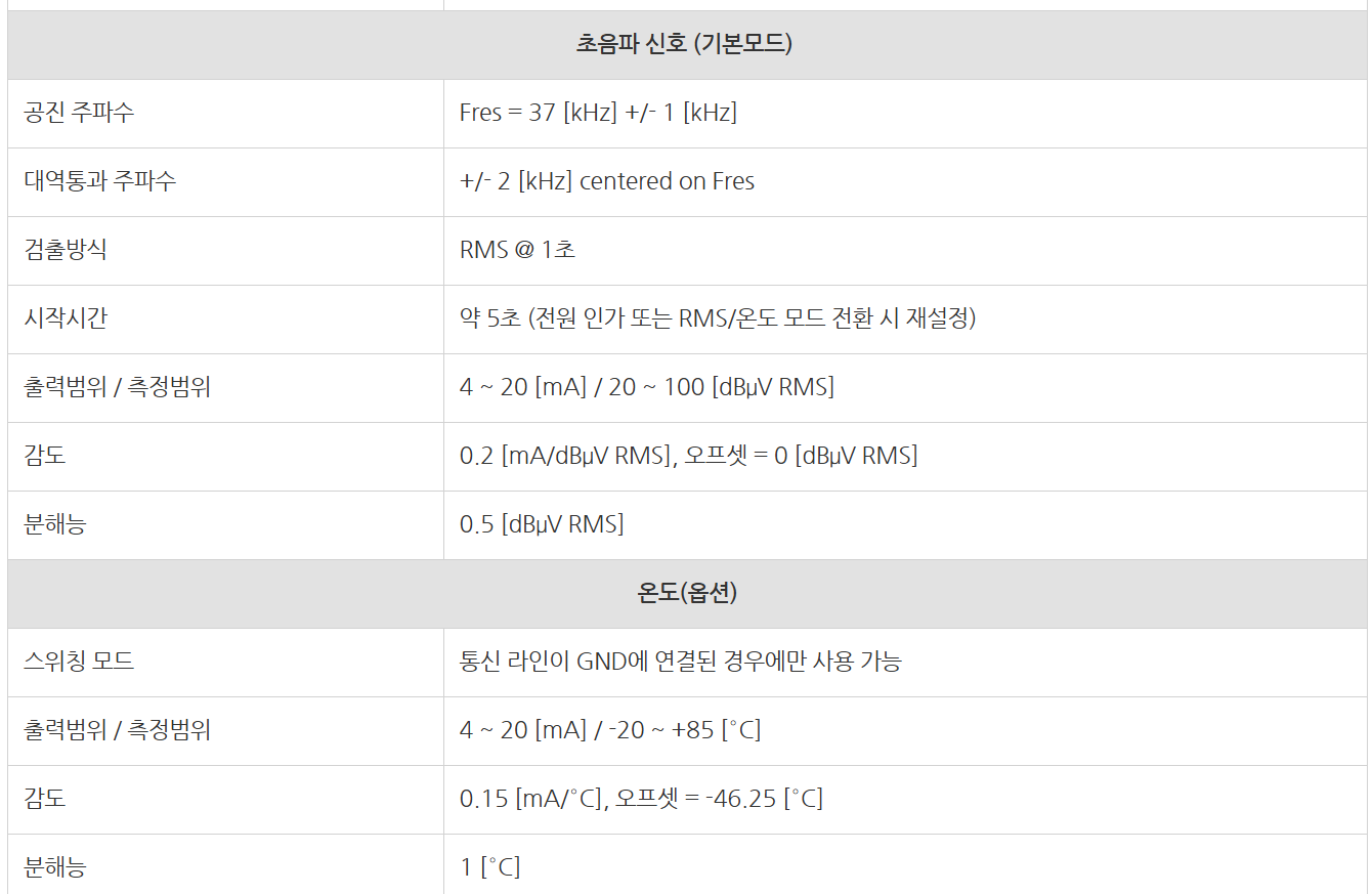 SDT CONMONSense TRUE 4-20mA 접촉식 초음파 센서