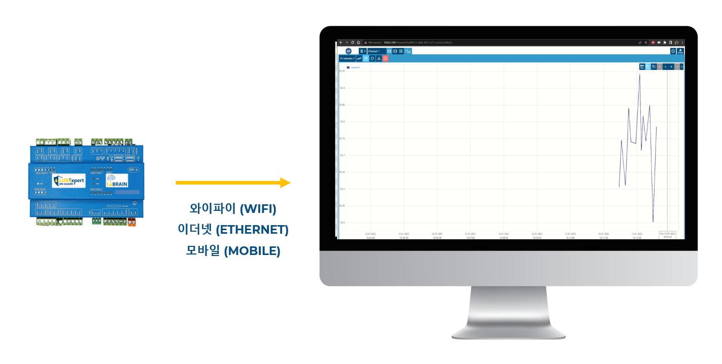 SDT LUBExpert ON-GUARD 초음파 윤활 모니터링 시스템 하드웨어·소프트웨어