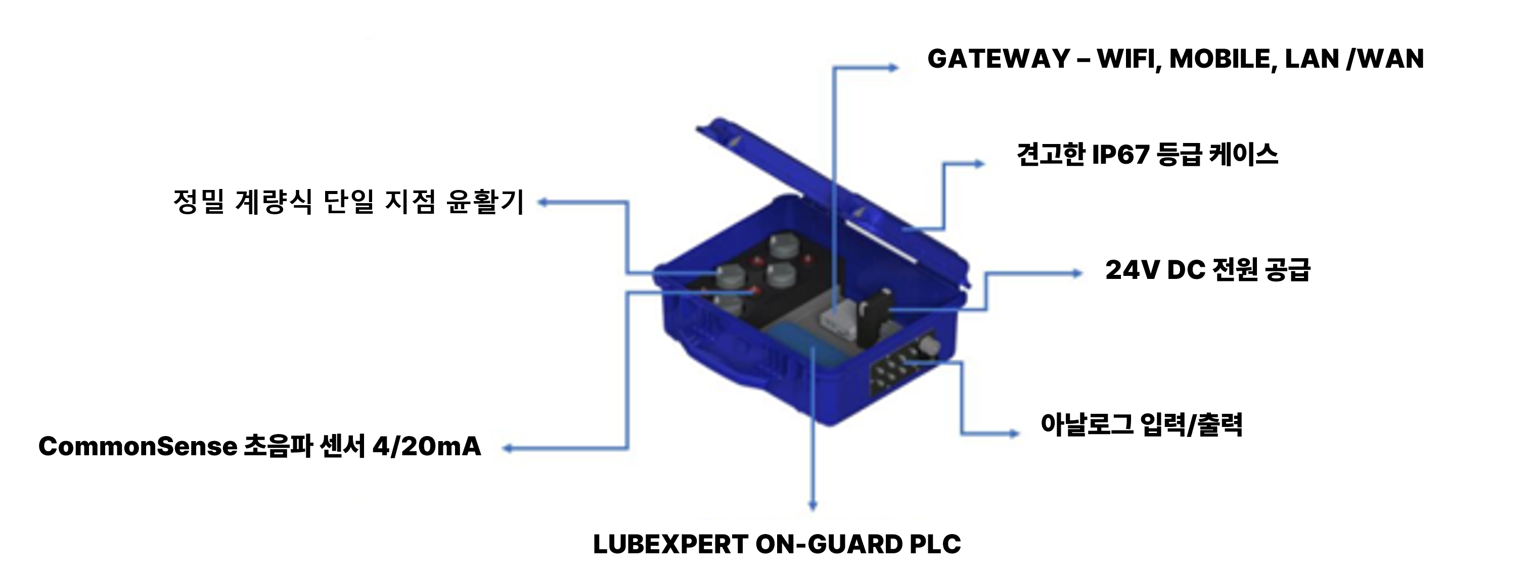 SDT LUBExpert ON-GUARD 초음파 윤활 모니터링 시스템 하드웨어·소프트웨어