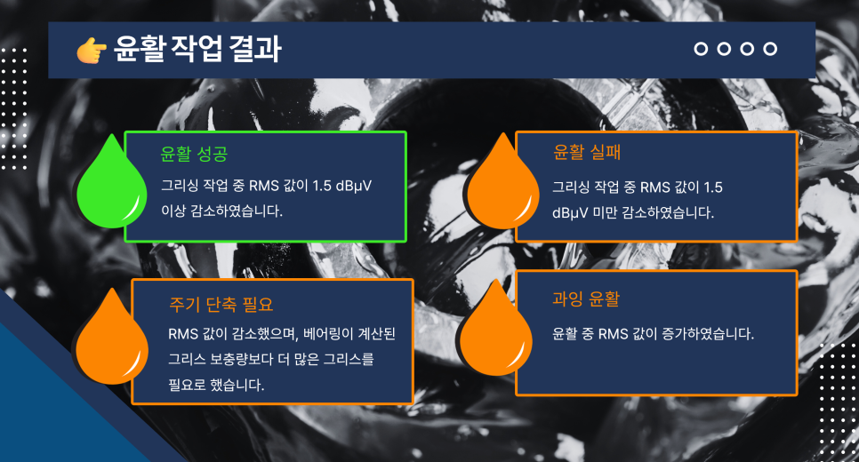 SDT340 LUBE Mode 초음파 베어링 윤활 관리