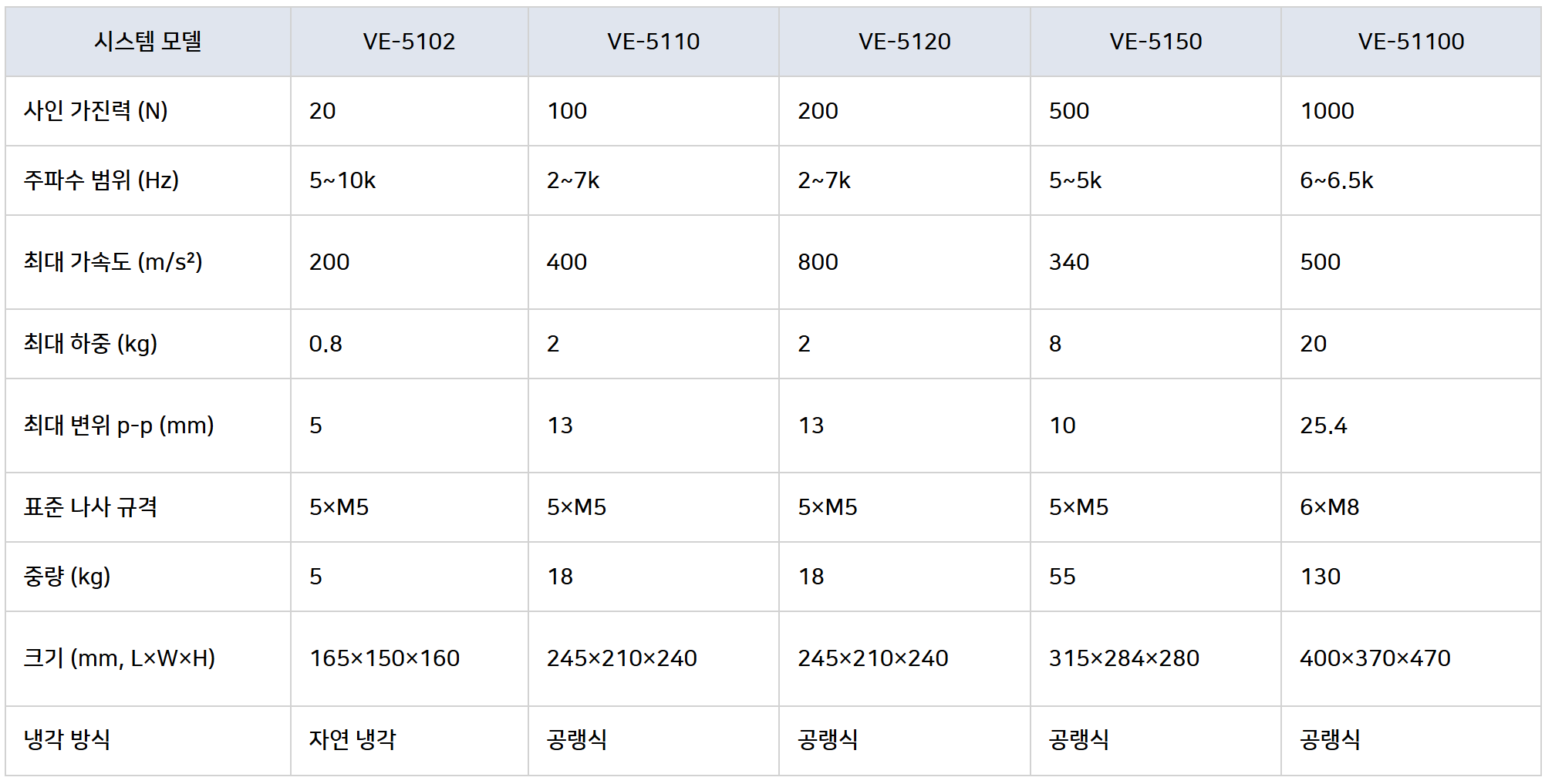 Econ - VE 시리즈 소형 진동시험기