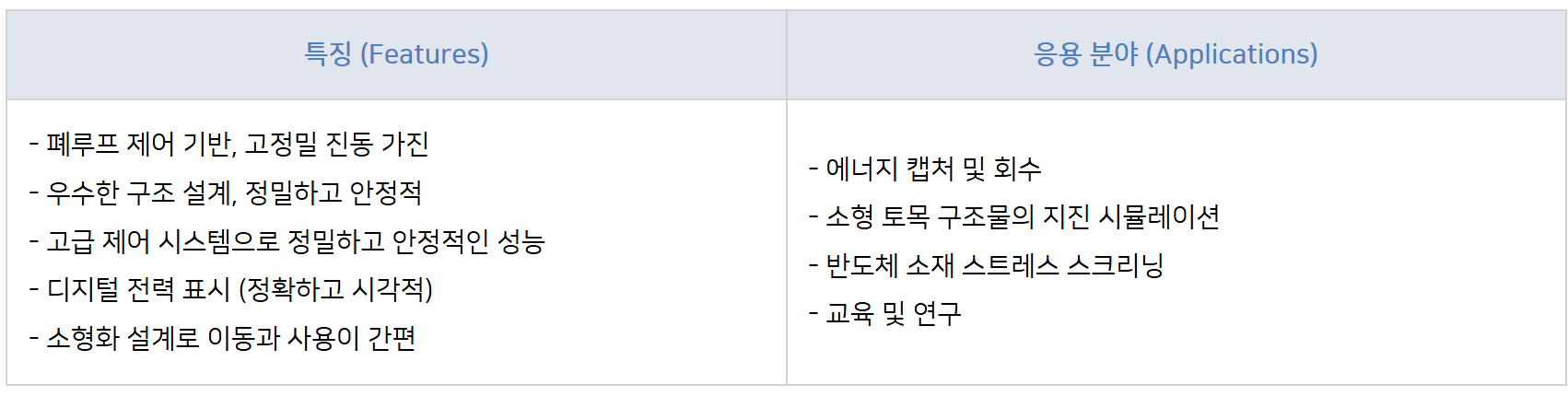 Econ - VE 시리즈 소형 진동시험기
