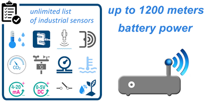 U1 무선 IoT 센서 시스템 구성