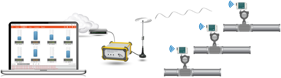 U1 무선 IoT 센서 시스템 구성