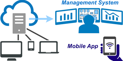 U1 무선 IoT 센서 시스템 구성