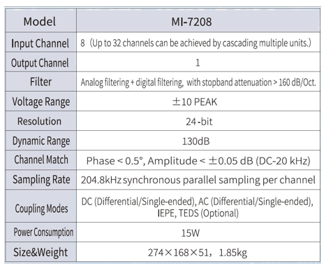 ECON MI-7208 휴대용 데이터 수집 장치