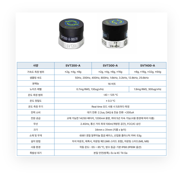 레일·열차 무선 진동 실시간 계측