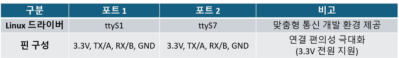 RS485 유선 통신 데이터를 무선으로 전송하는 스마트 컨버터 게이트웨이