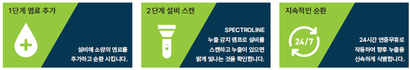 형광염료를 이용한 설비 누유·누수 탐지 방법