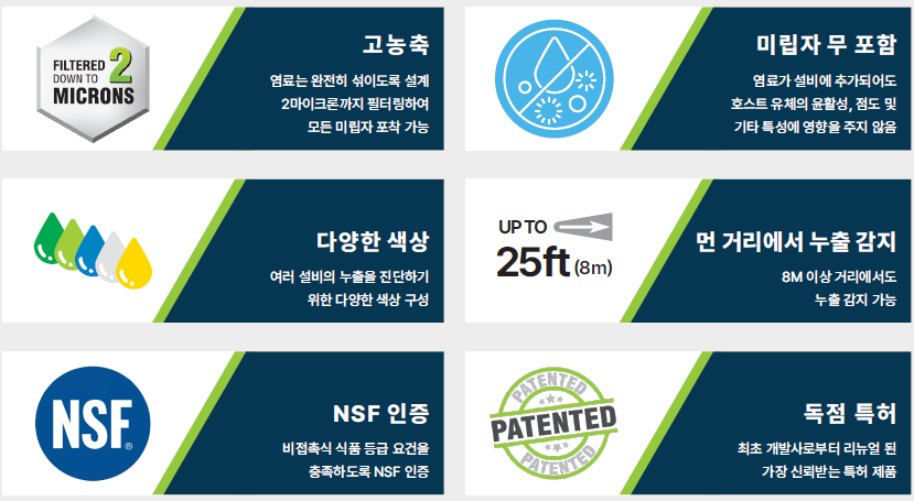 형광염료를 이용한 설비 누유·누수 탐지 방법