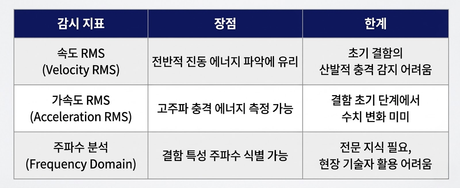 예지보전 솔루션 무선 진동센서 SVT 크레스트 팩터 실시간 측정 기능 업데이트