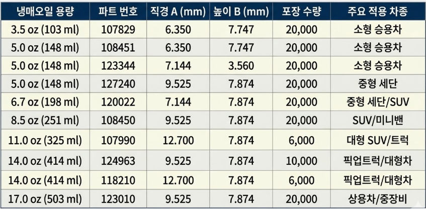 자동차 에어컨 냉매 누설 탐지, 고체 염료 트레이서 웨이퍼 적용 방법