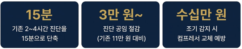 자동차 에어컨 냉매 누설 탐지, 고체 염료 트레이서 웨이퍼 적용 방법