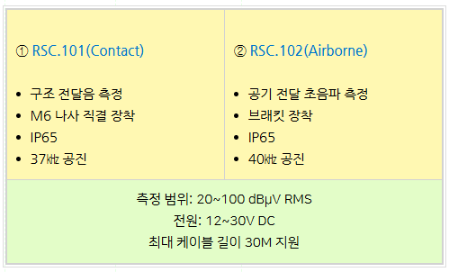 초음파센서 초음파측정기 장비 활용한 설비고장 예측시스템 구축 방법