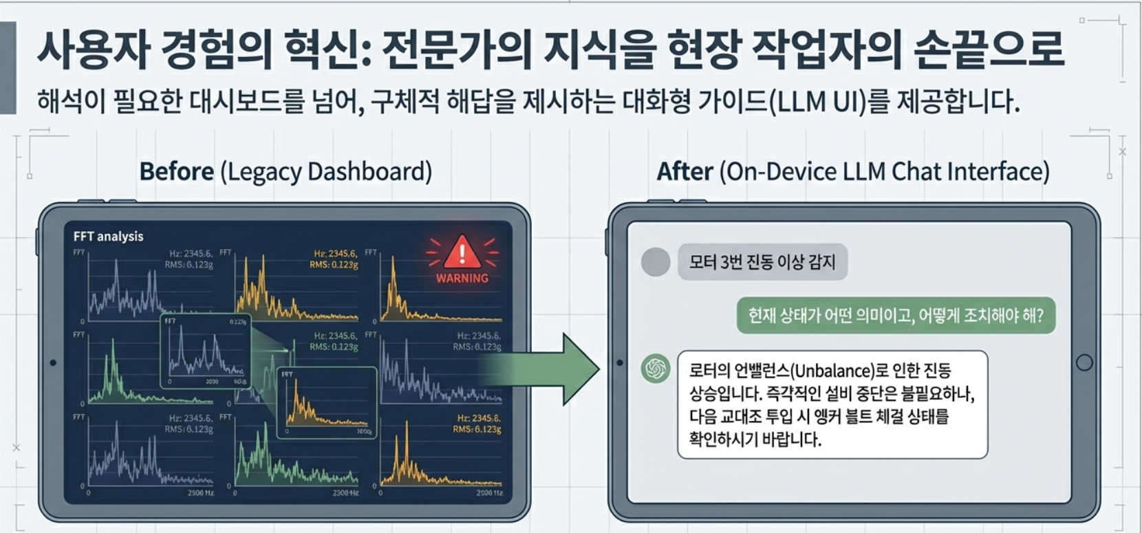 설비고장 대비 말하는 AI 예지보전 시스템 온디바이스 LLM으로 시작합니다