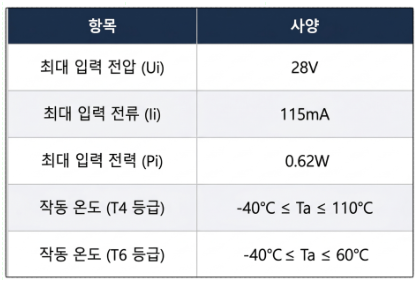 KCS 방폭인증을 받은 4-20mA 진동센서 HANSFORD HS-420I