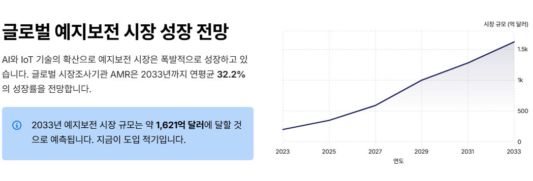 예방정비와 예지보전 차이, 데이터로 읽는 AI 설비관리의 미래