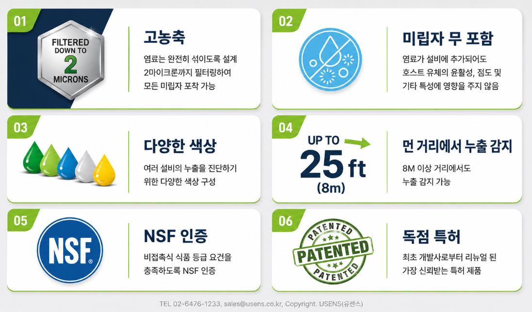 설비 누유·누수 탐지용 형광염료, KOSHA 기준 MSDS 등재