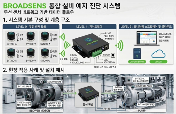 무선 진동센서 데이터를 한눈에 관리하는 설비관리시스템