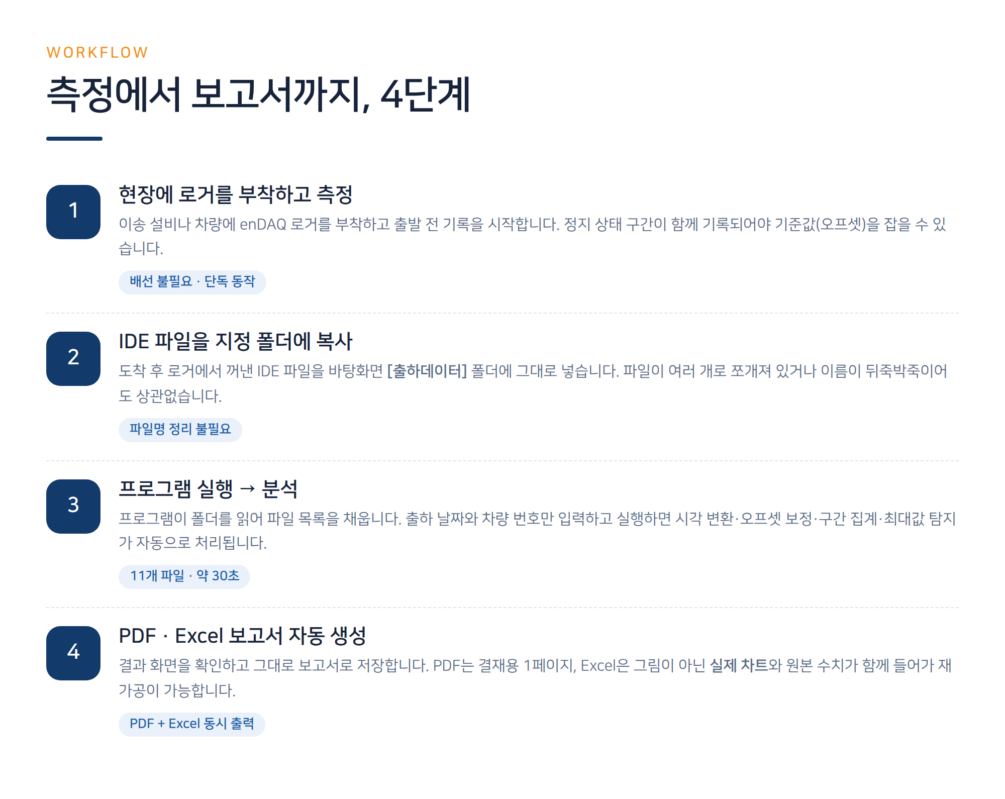 이송 중 충격, 데이터로거로 측정하고 진동분석 보고서까지 자동 생성하기