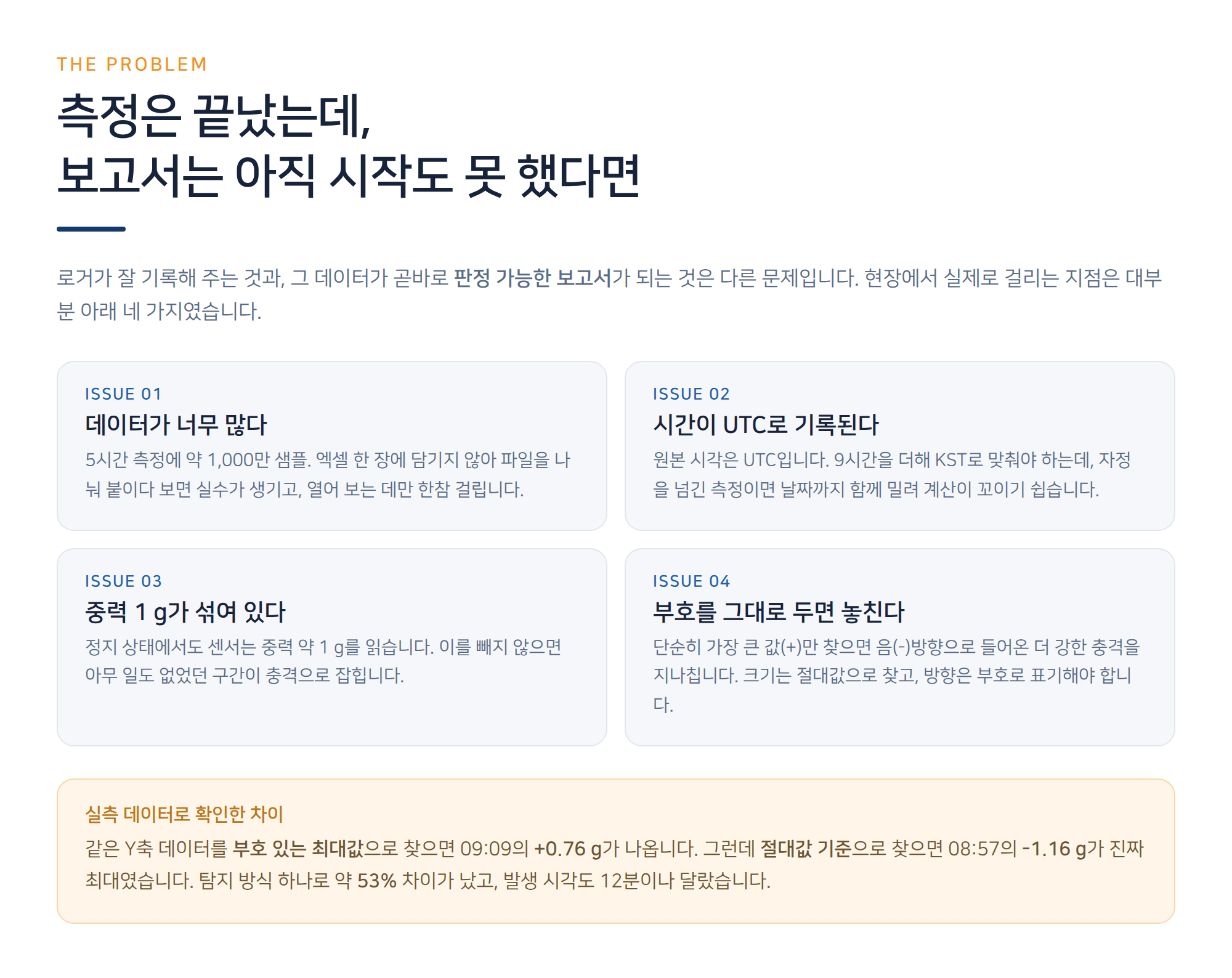 이송 중 충격, 데이터로거로 측정하고 진동분석 보고서까지 자동 생성하기