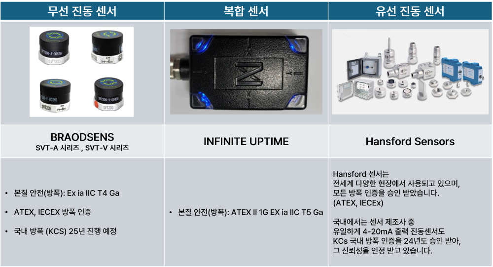 [기술자료] 본질안전과 방폭의 차이점