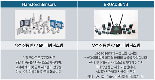 [기술자료] 유선 진동 센서 VS 무선 진동센서