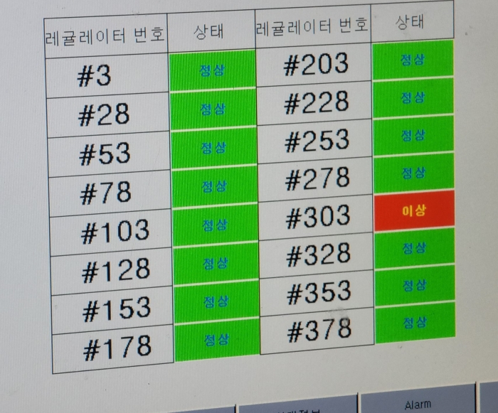 물류센터 레귤레이터 이상 감지 모니터링 시스템 (BROADSENS 무선 진동 모니터링 시스템)