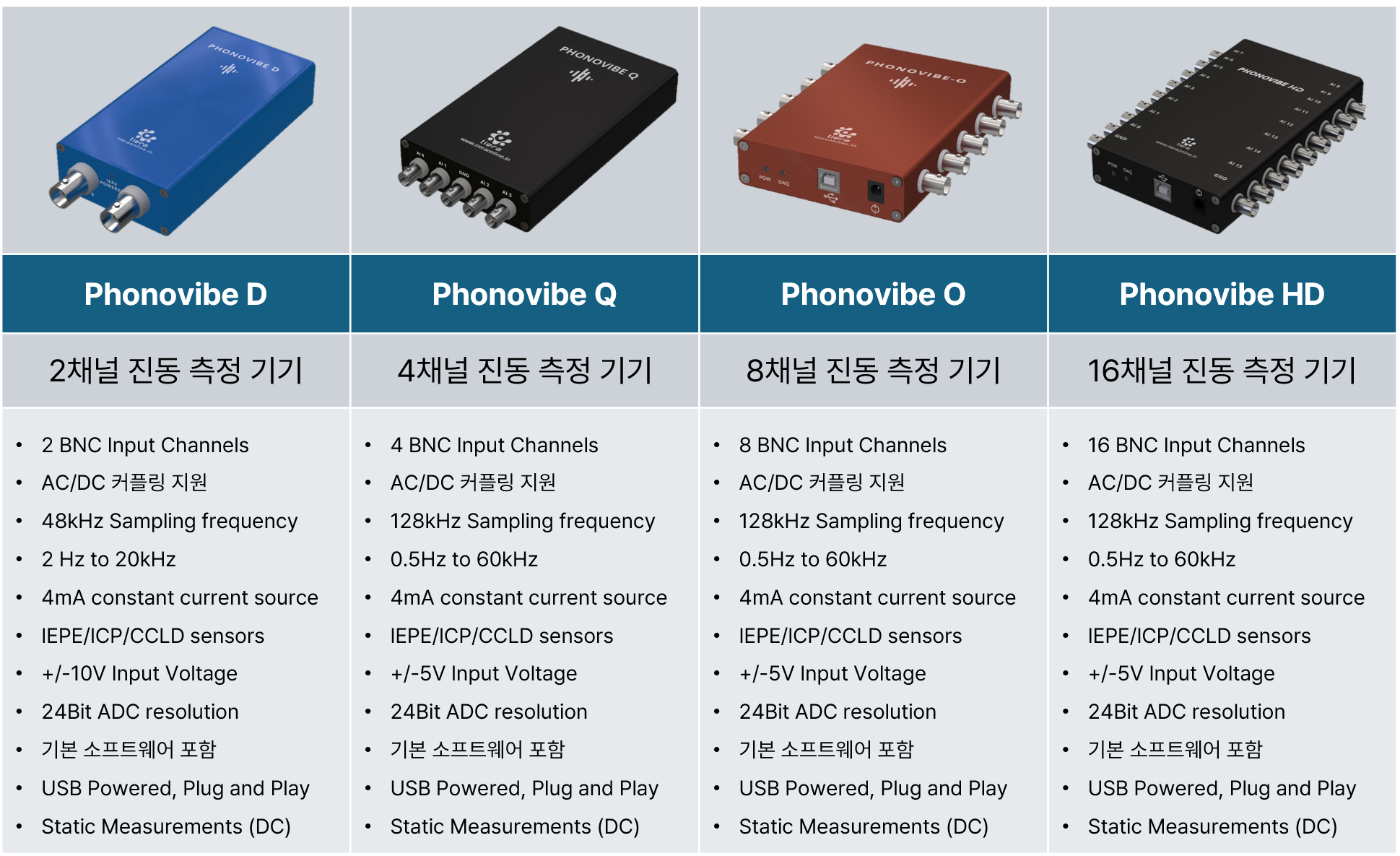 [TIERA] 소음·진동 분석 DAQ PHONOVIBE 시리즈