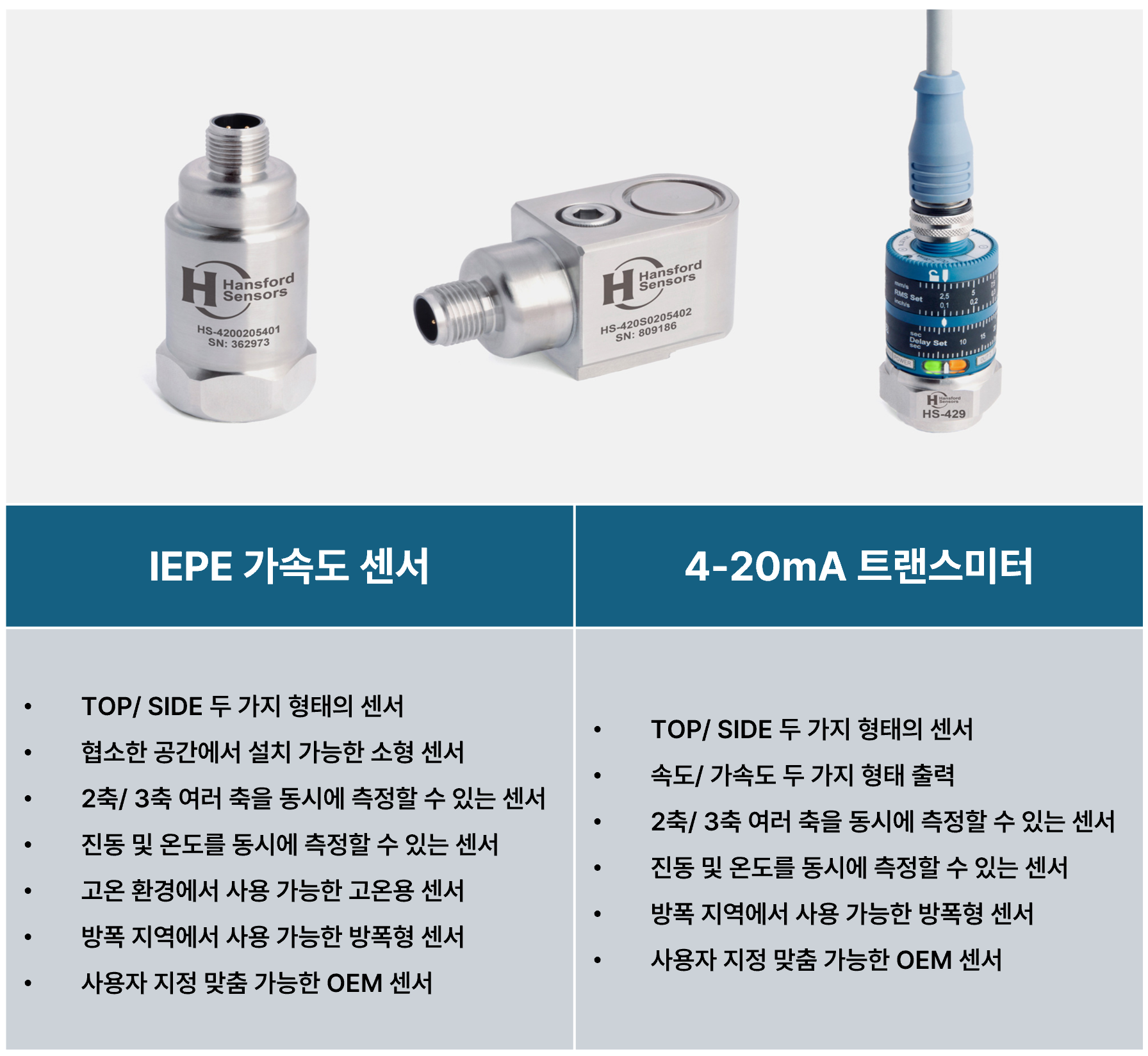 [Hansford sensor] 산업용 진동 모니터링 센서