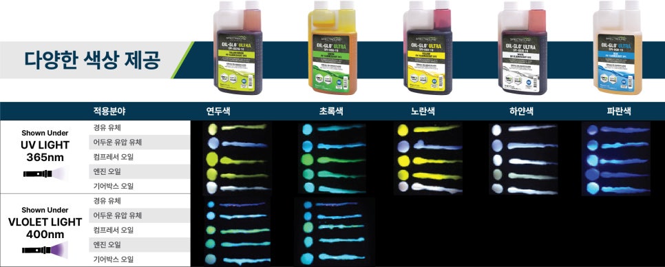 SPECTROLINE 산업용 누출 감지용 형광 염료