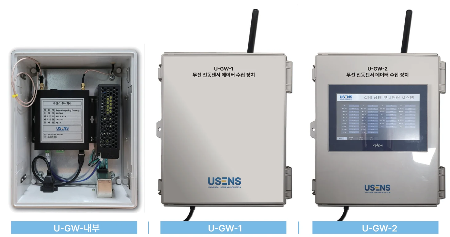 U-GW 내부 구성 및 U-GW-1, U-GW-2 현장 설치형 판넬