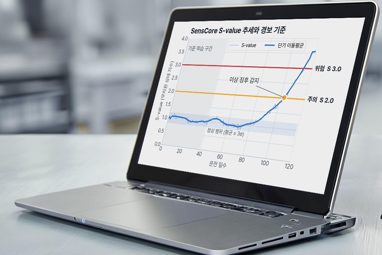 SensCore S-value 추세와 경보 기준 화면