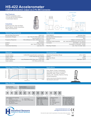 HS-422 4–20 mA 진동 트랜스미터 데이터시트 표지